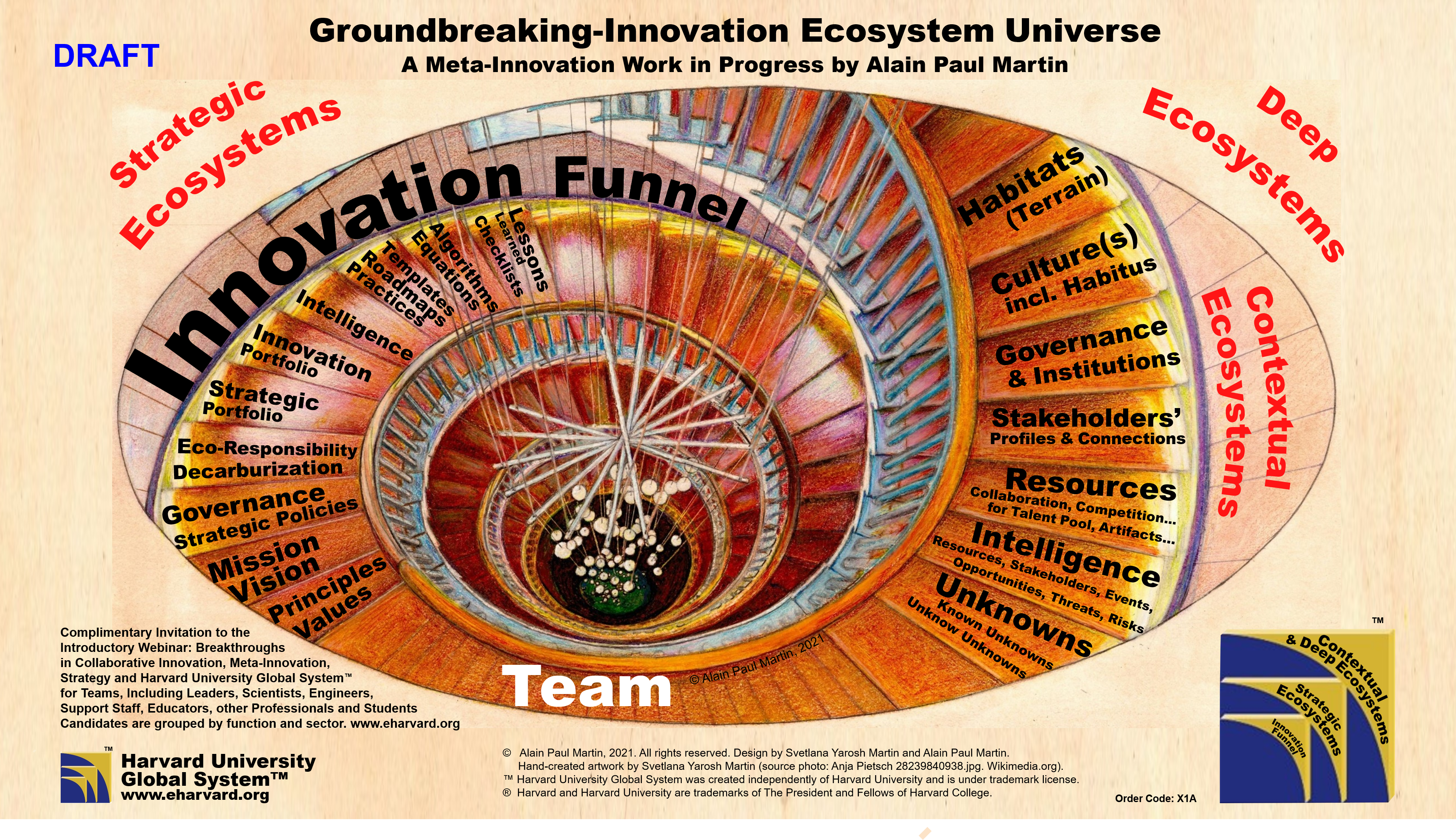 Harvard Innovation Funnel & Ecosystem Universe, Alain Paul Martin